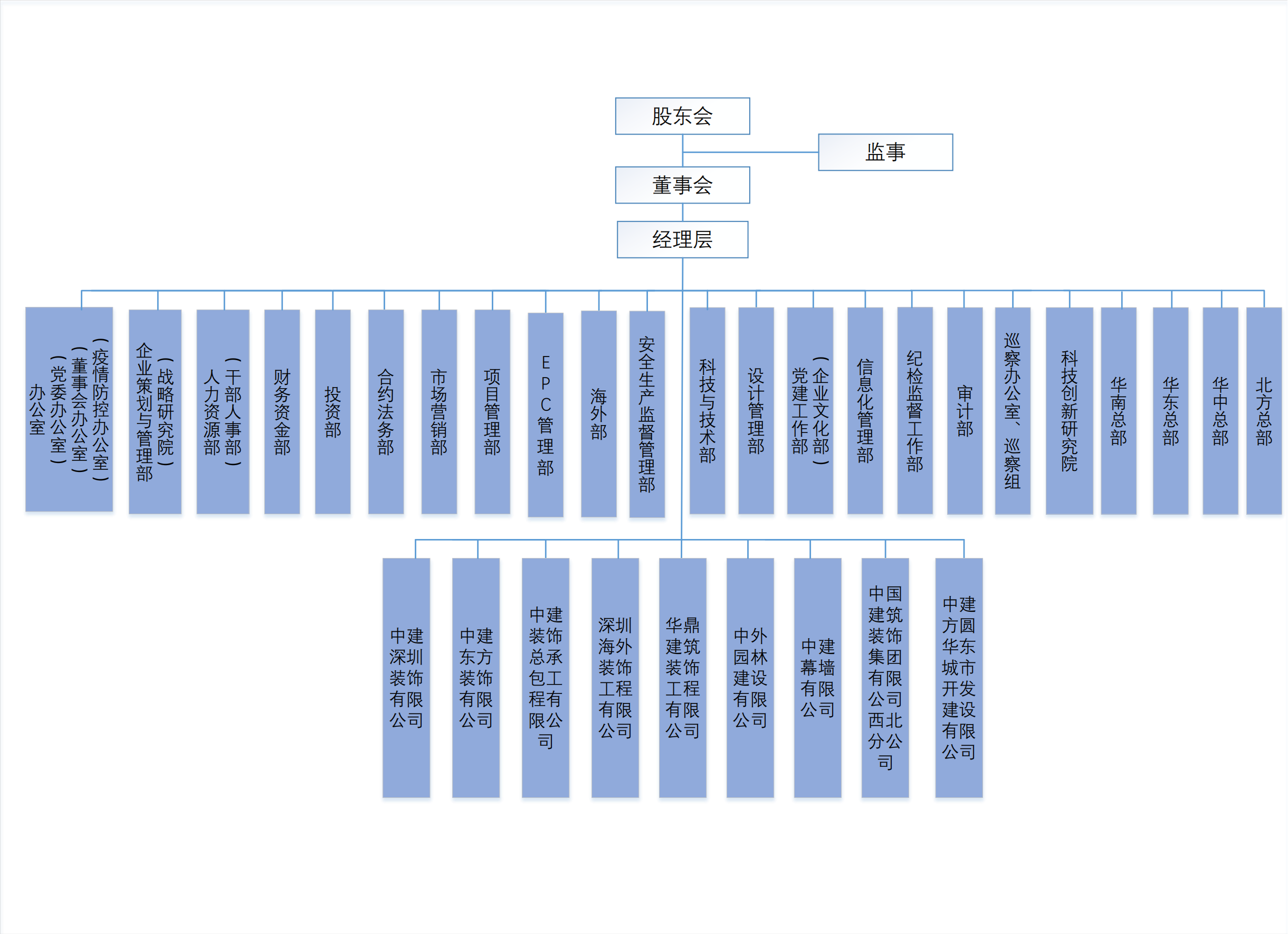 集团组织机构图20220720_00.png